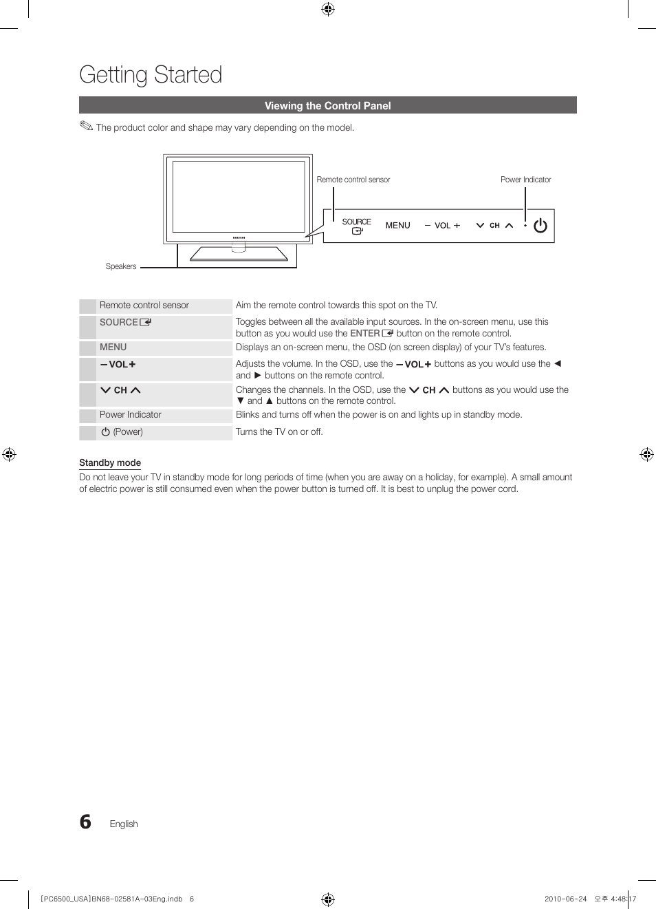 Viewing the control panel, Getting started | Samsung 6500 User Manual | Page 6 / 60