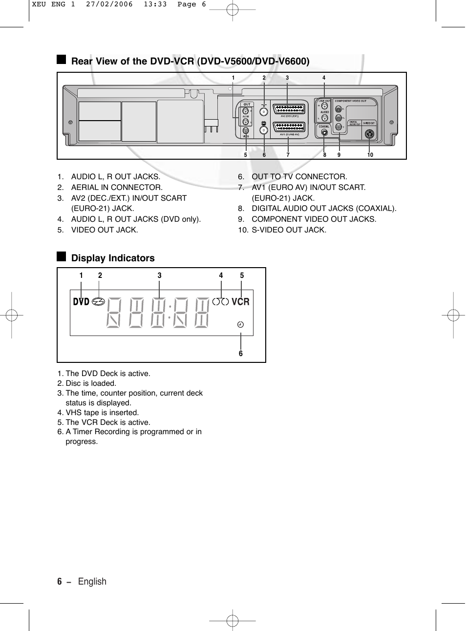 Rear view of the dvd-vcr (dvd-v5600/dvd-v6600), Display indicators, English | Samsung DVD-V5600 User Manual | Page 6 / 56