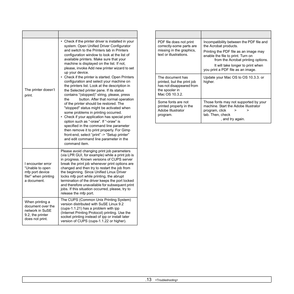 Common linux problems, Common macintosh problems, Common linux problems common macintosh problems | Samsung ML-1630W Series User Manual | Page 57 / 100