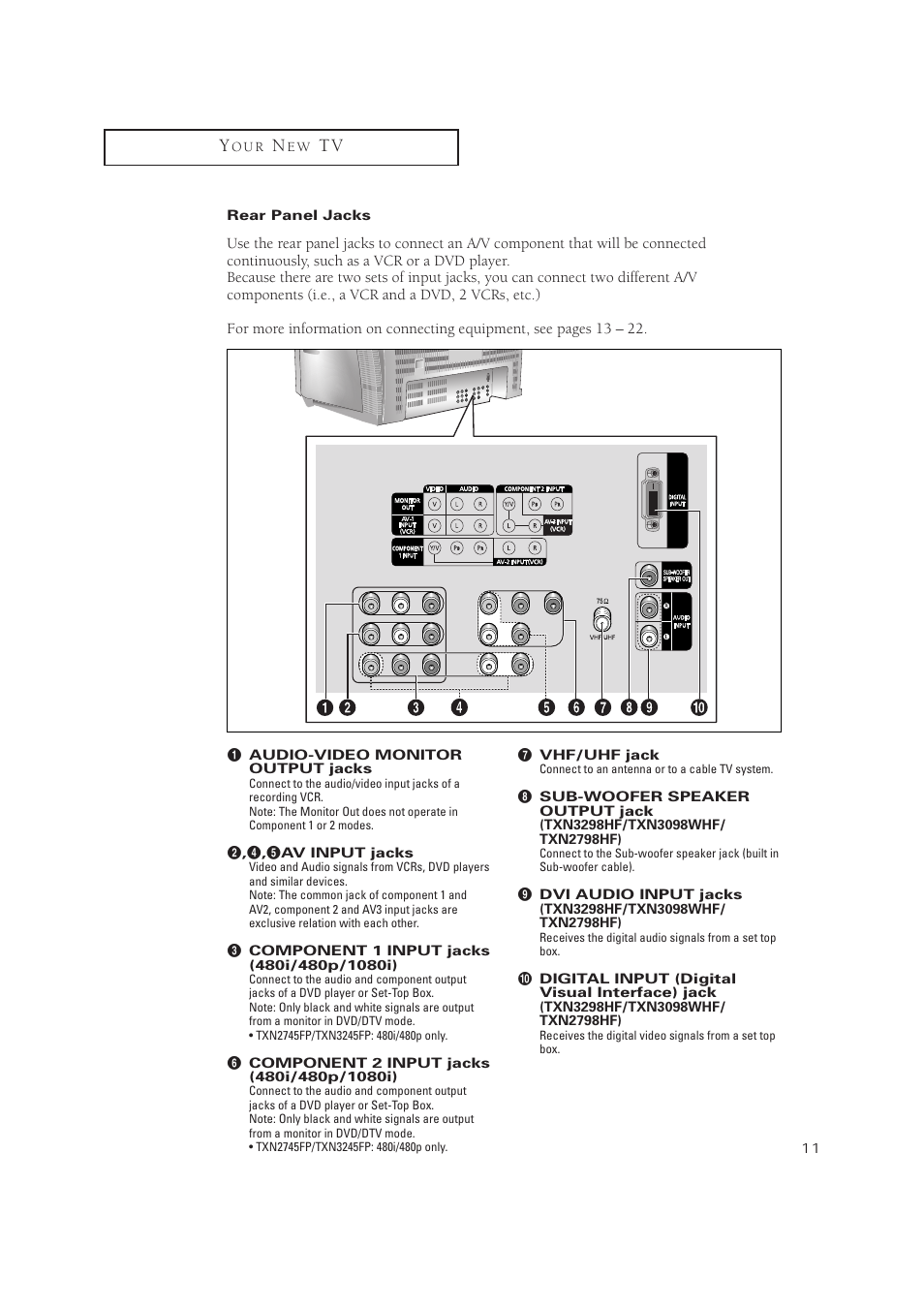 Samsung TXN2771HF/TXN3071WHF User Manual | Page 11 / 80