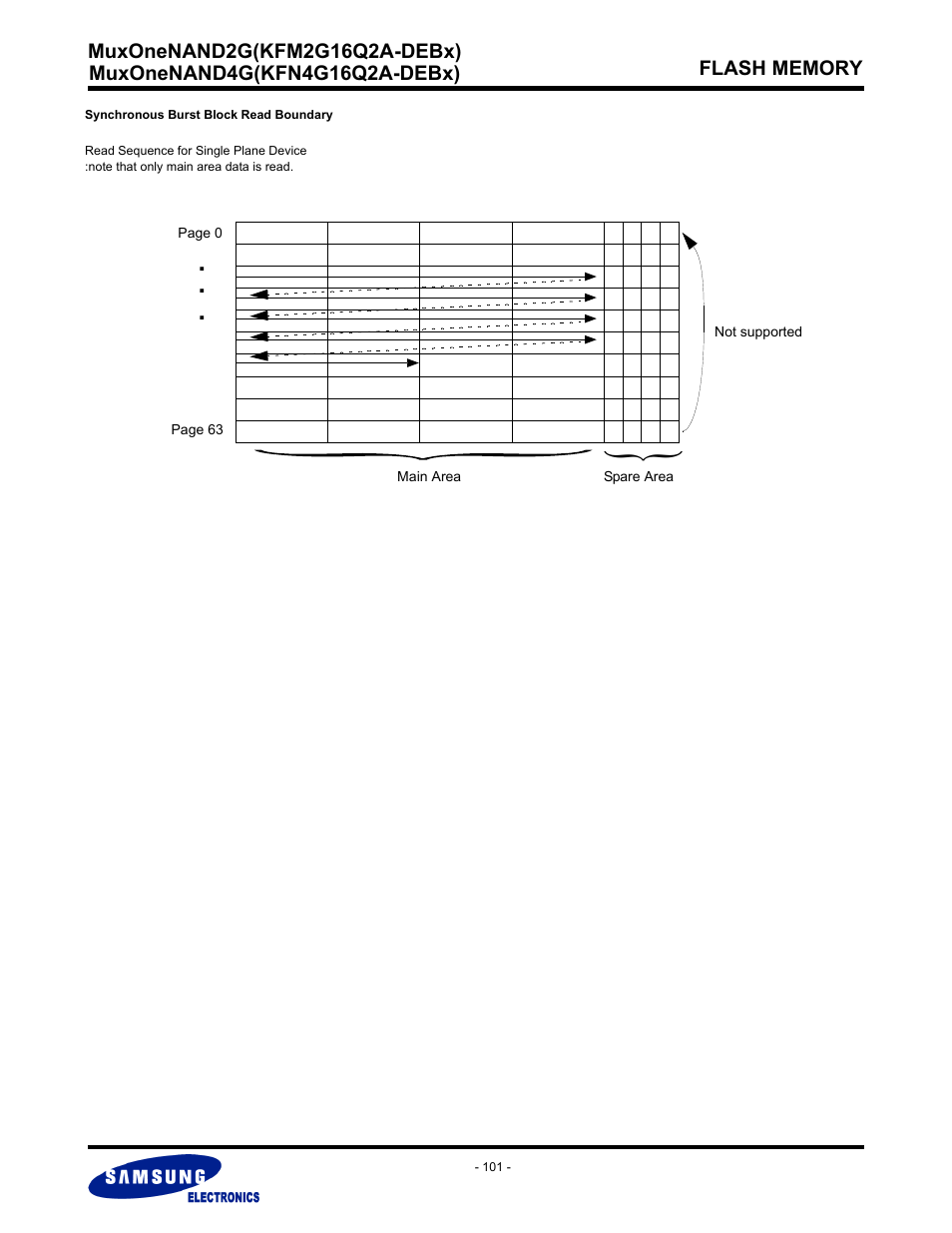 Samsung MUXONENAND A-DIE KFM2G16Q2A User Manual | Page 101 / 173