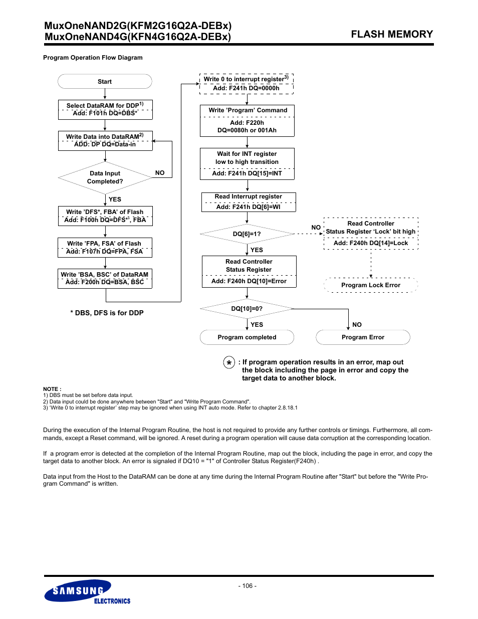 Samsung MUXONENAND A-DIE KFM2G16Q2A User Manual | Page 106 / 173