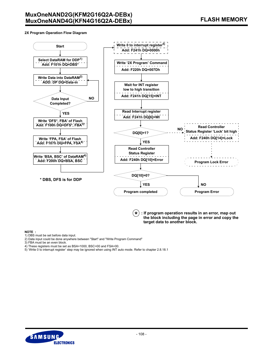 Samsung MUXONENAND A-DIE KFM2G16Q2A User Manual | Page 108 / 173