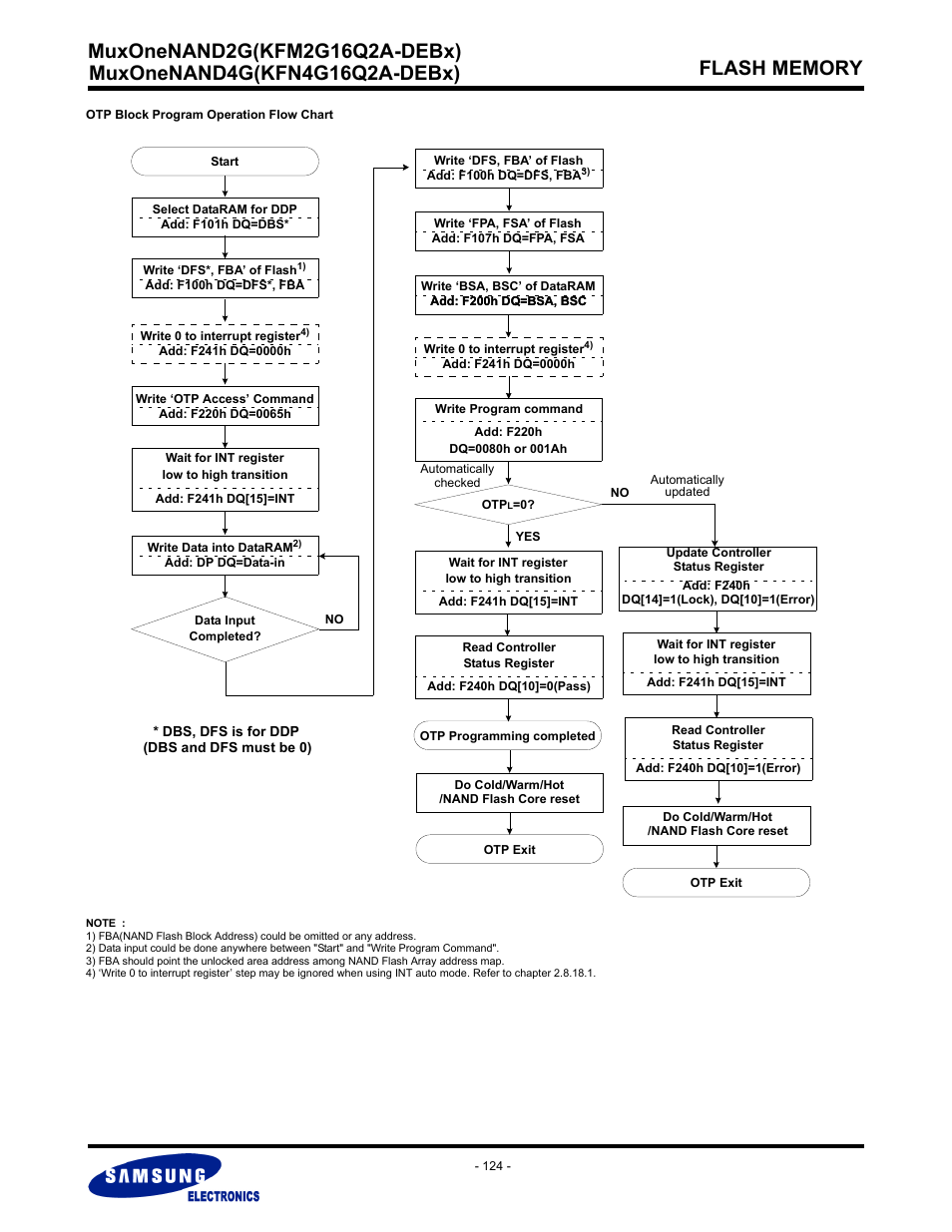 Samsung MUXONENAND A-DIE KFM2G16Q2A User Manual | Page 124 / 173