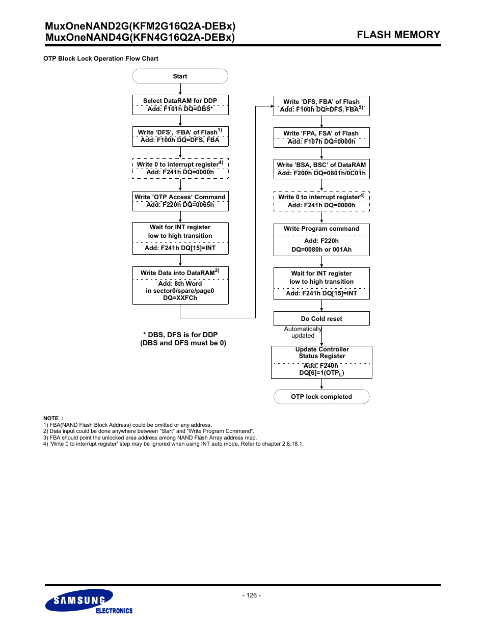 Samsung MUXONENAND A-DIE KFM2G16Q2A User Manual | Page 126 / 173