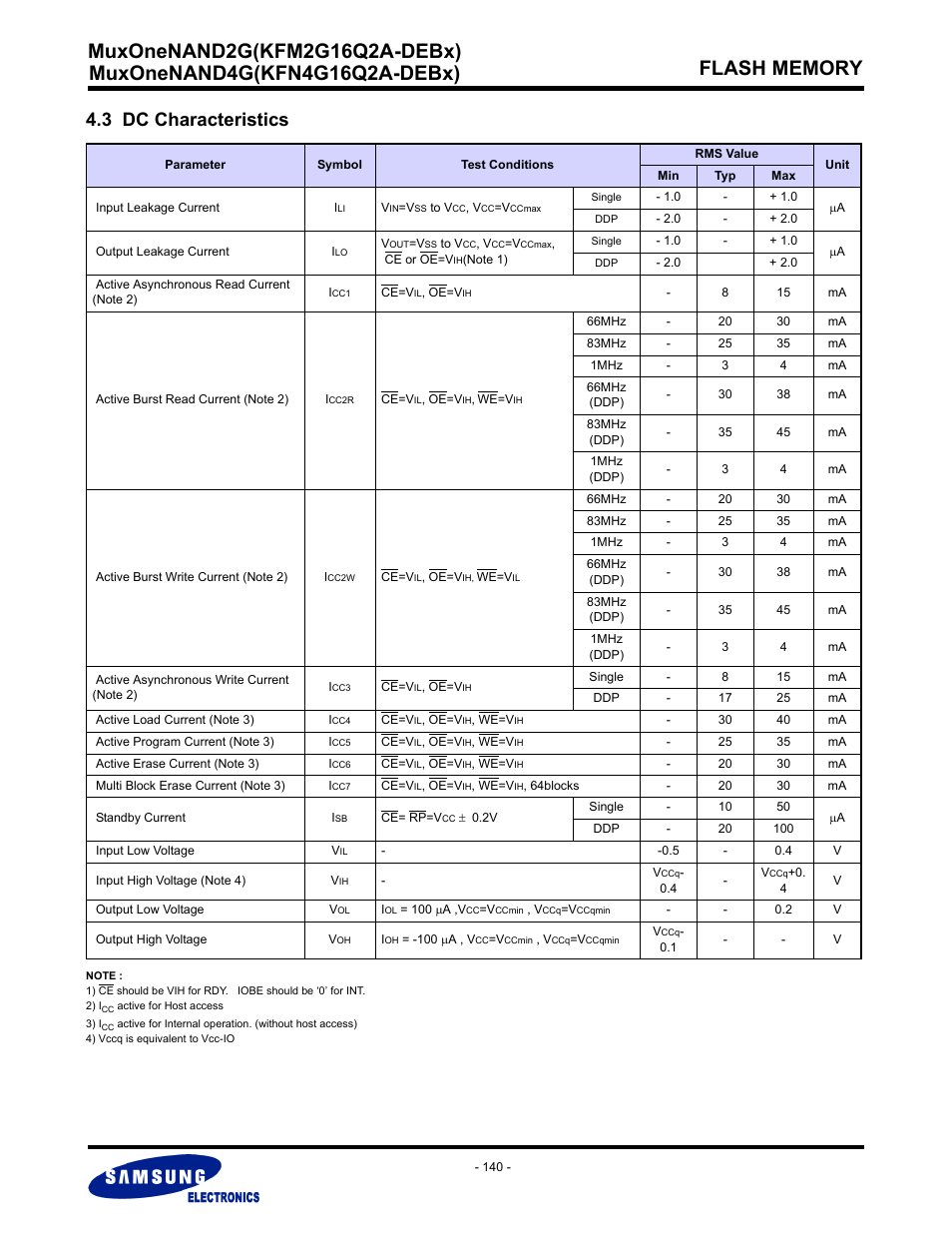 3 dc characteristics | Samsung MUXONENAND A-DIE KFM2G16Q2A User Manual | Page 140 / 173