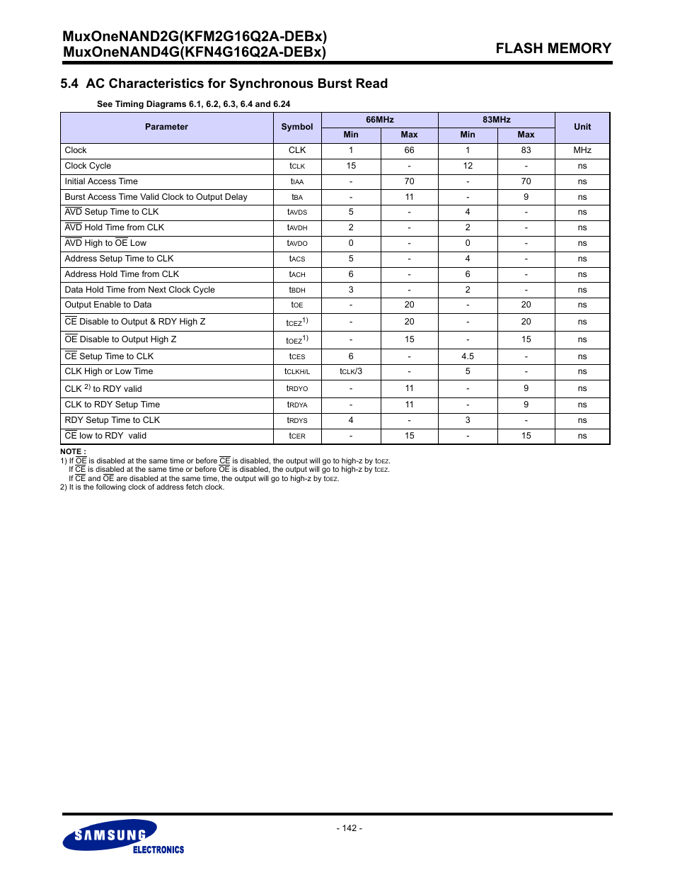 4 ac characteristics for synchronous burst read | Samsung MUXONENAND A-DIE KFM2G16Q2A User Manual | Page 142 / 173
