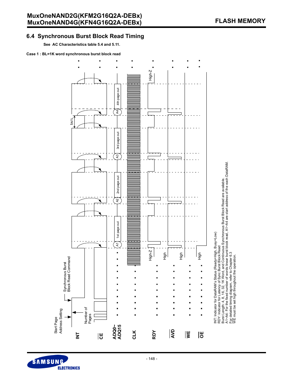 4 synchronous burst block read timing | Samsung MUXONENAND A-DIE KFM2G16Q2A User Manual | Page 148 / 173