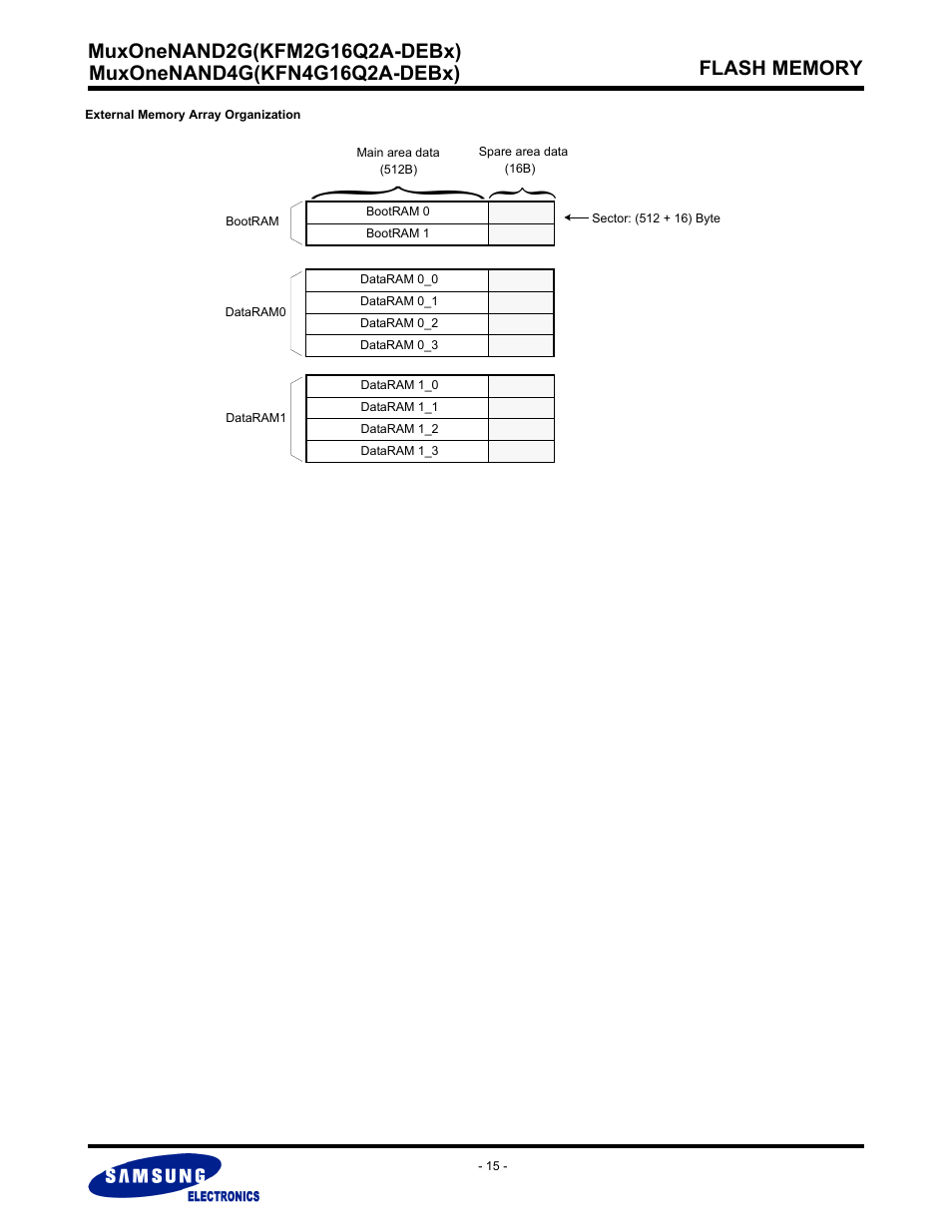 Samsung MUXONENAND A-DIE KFM2G16Q2A User Manual | Page 15 / 173