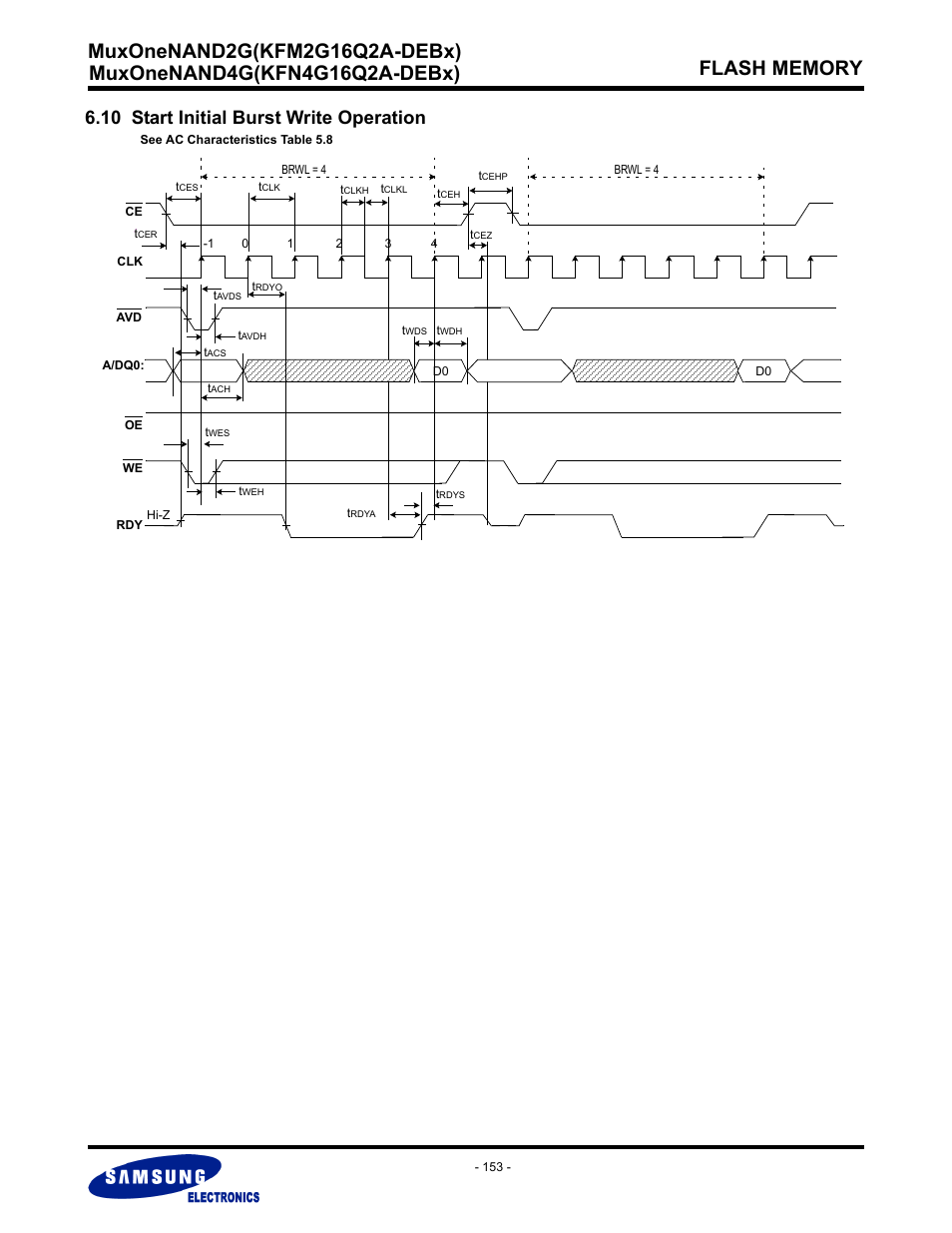 10 start initial burst write operation | Samsung MUXONENAND A-DIE KFM2G16Q2A User Manual | Page 153 / 173