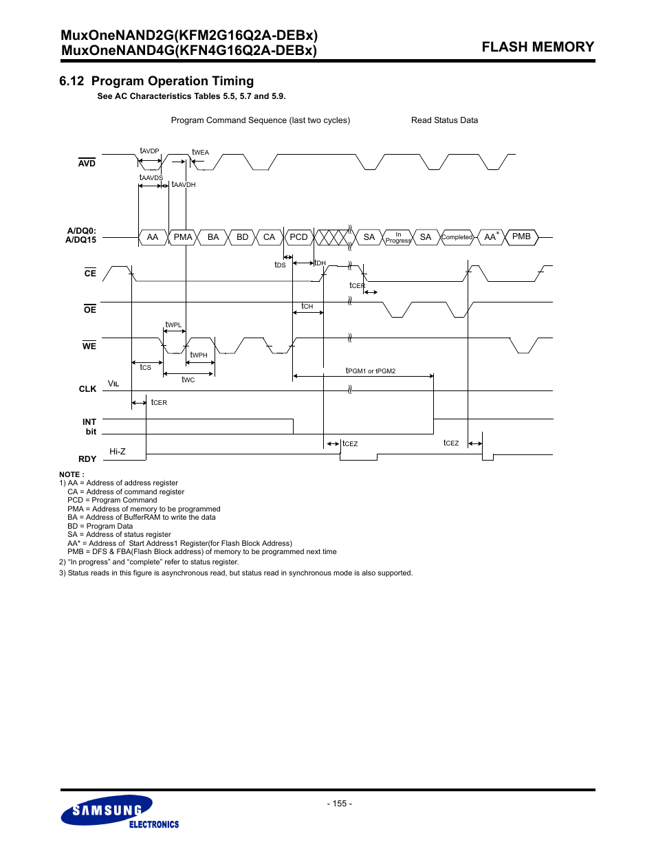 12 program operation timing | Samsung MUXONENAND A-DIE KFM2G16Q2A User Manual | Page 155 / 173