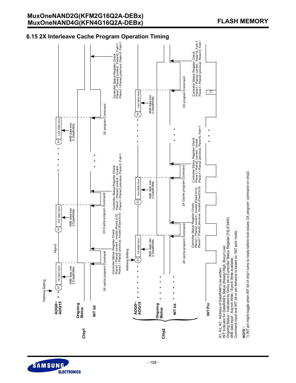 15 2x interleave cache program operation timing | Samsung MUXONENAND A-DIE KFM2G16Q2A User Manual | Page 158 / 173