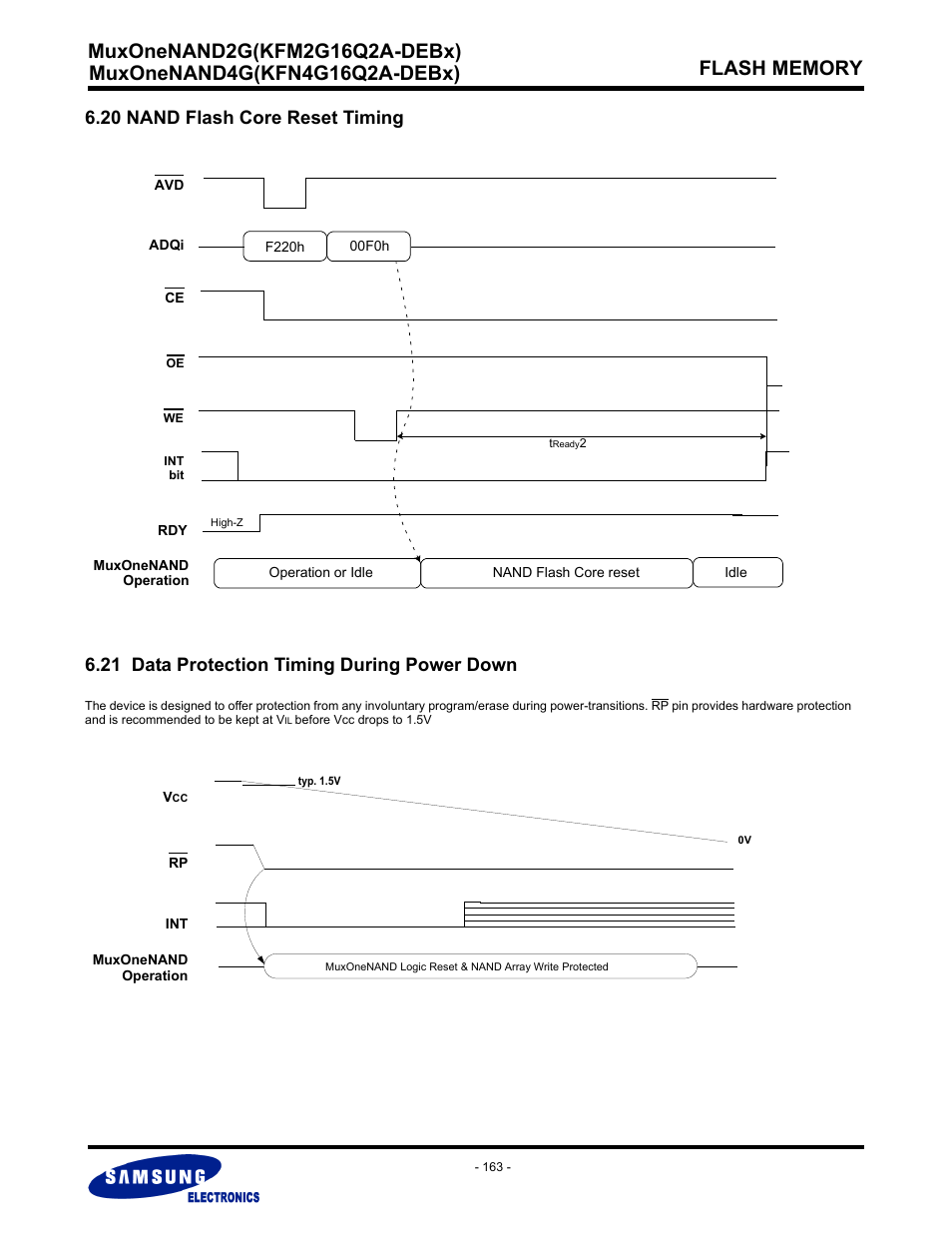 20 nand flash core reset timing, 21 data protection timing during power down | Samsung MUXONENAND A-DIE KFM2G16Q2A User Manual | Page 163 / 173
