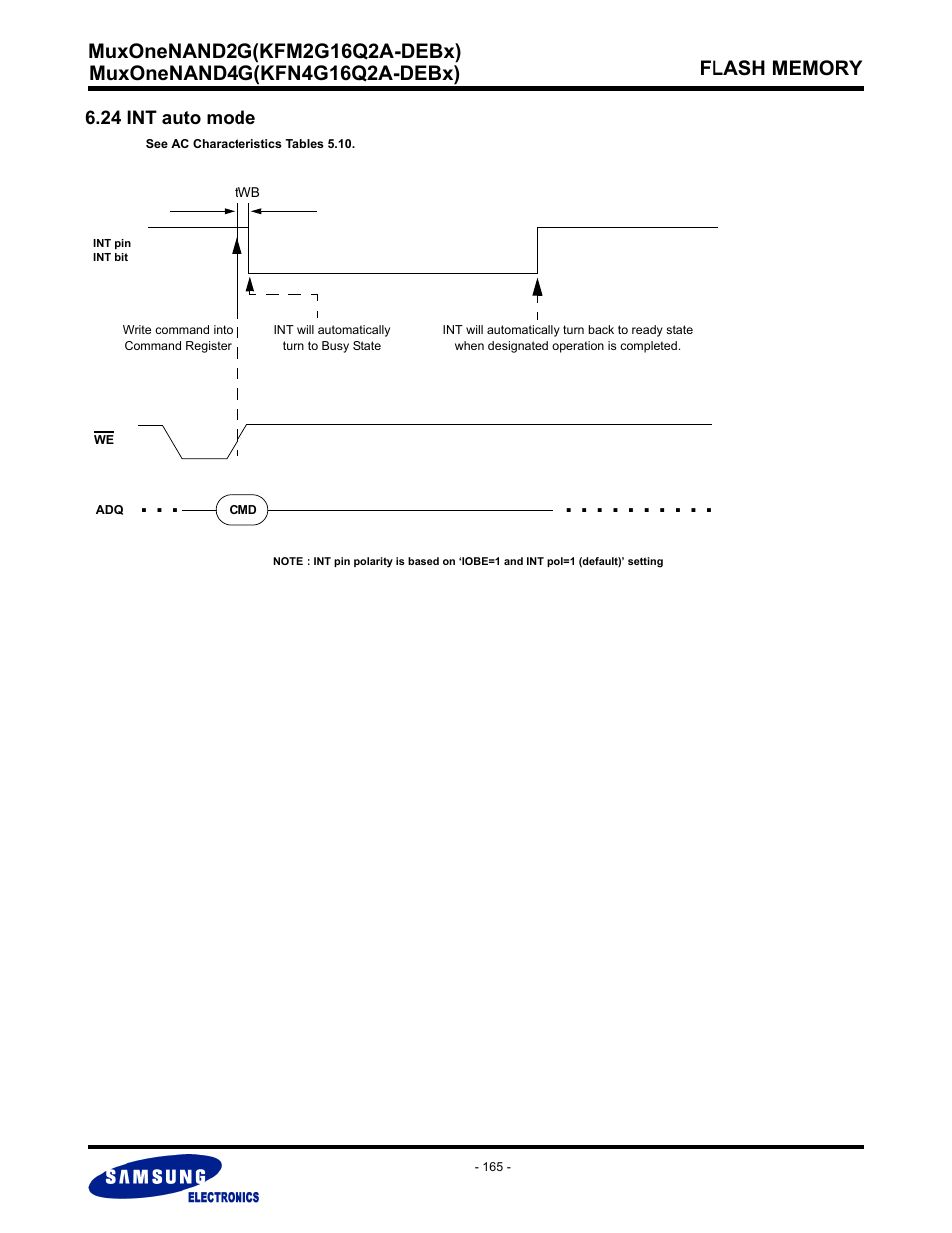 24 int auto mode | Samsung MUXONENAND A-DIE KFM2G16Q2A User Manual | Page 165 / 173