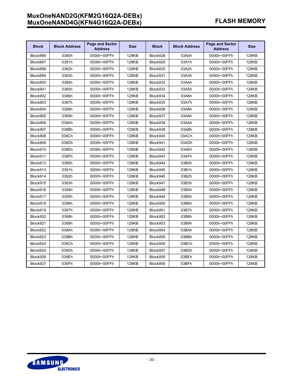 Samsung MUXONENAND A-DIE KFM2G16Q2A User Manual | Page 30 / 173