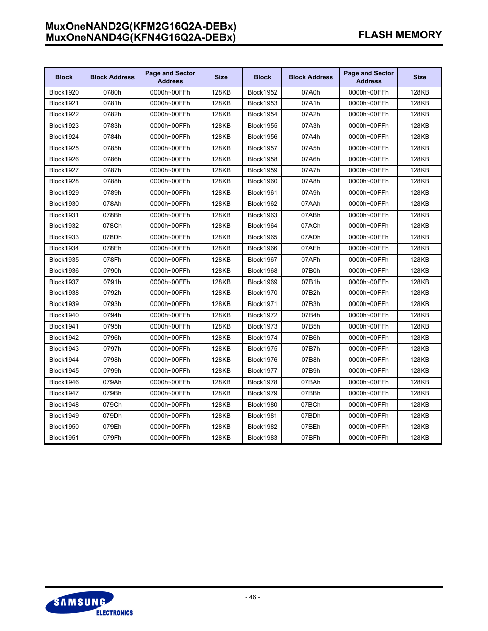 Samsung MUXONENAND A-DIE KFM2G16Q2A User Manual | Page 46 / 173