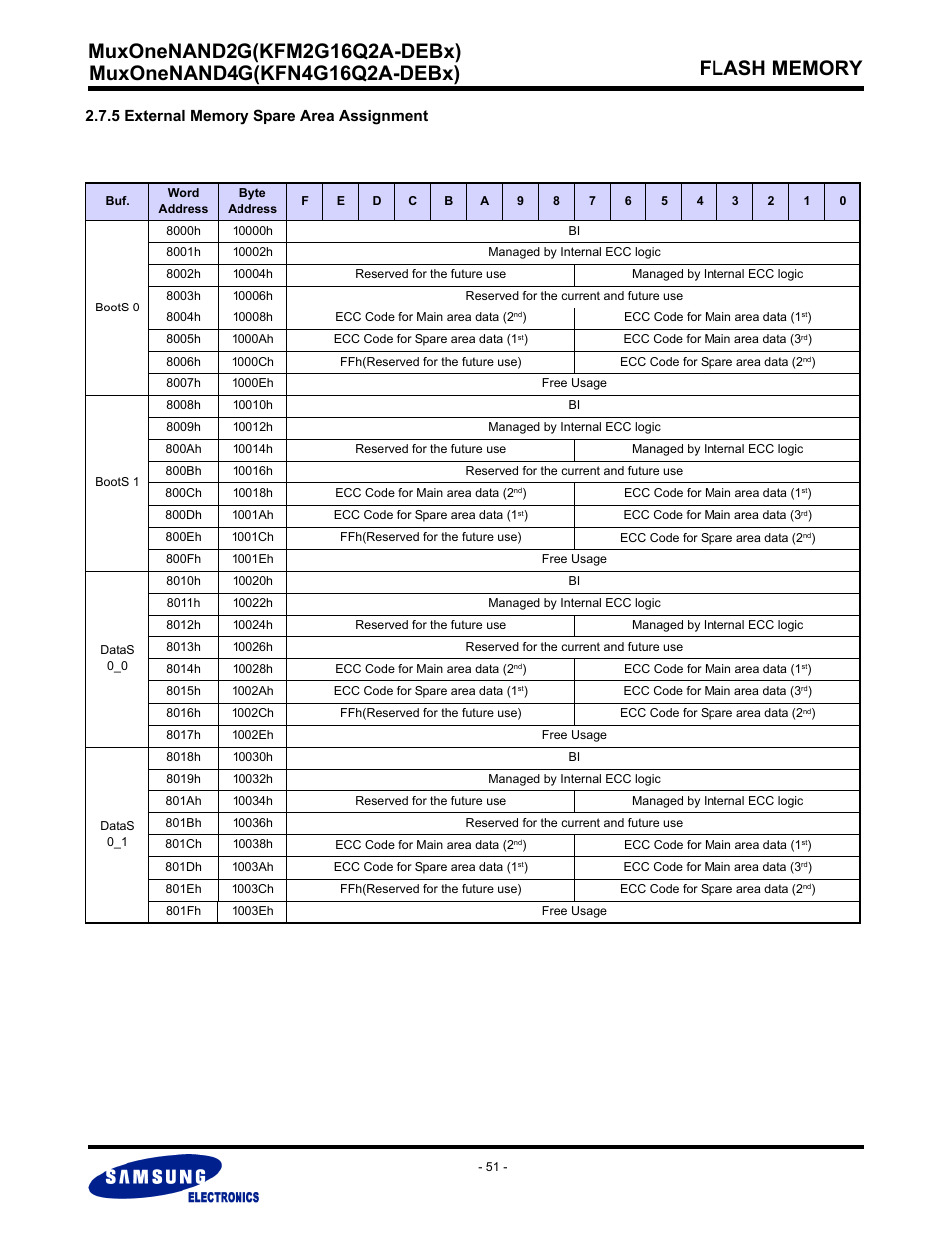 5 external memory spare area assignment | Samsung MUXONENAND A-DIE KFM2G16Q2A User Manual | Page 51 / 173