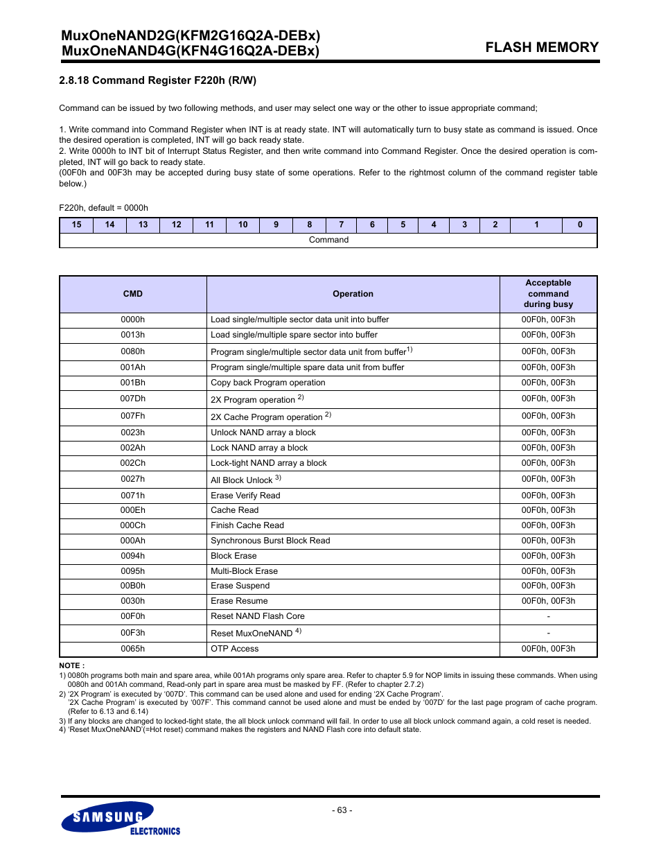 18 command register f220h (r/w) | Samsung MUXONENAND A-DIE KFM2G16Q2A User Manual | Page 63 / 173