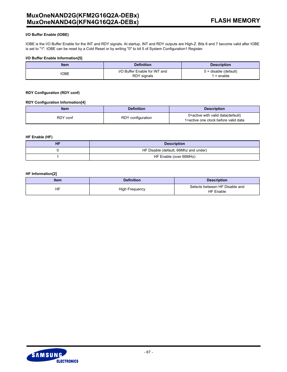 Samsung MUXONENAND A-DIE KFM2G16Q2A User Manual | Page 67 / 173