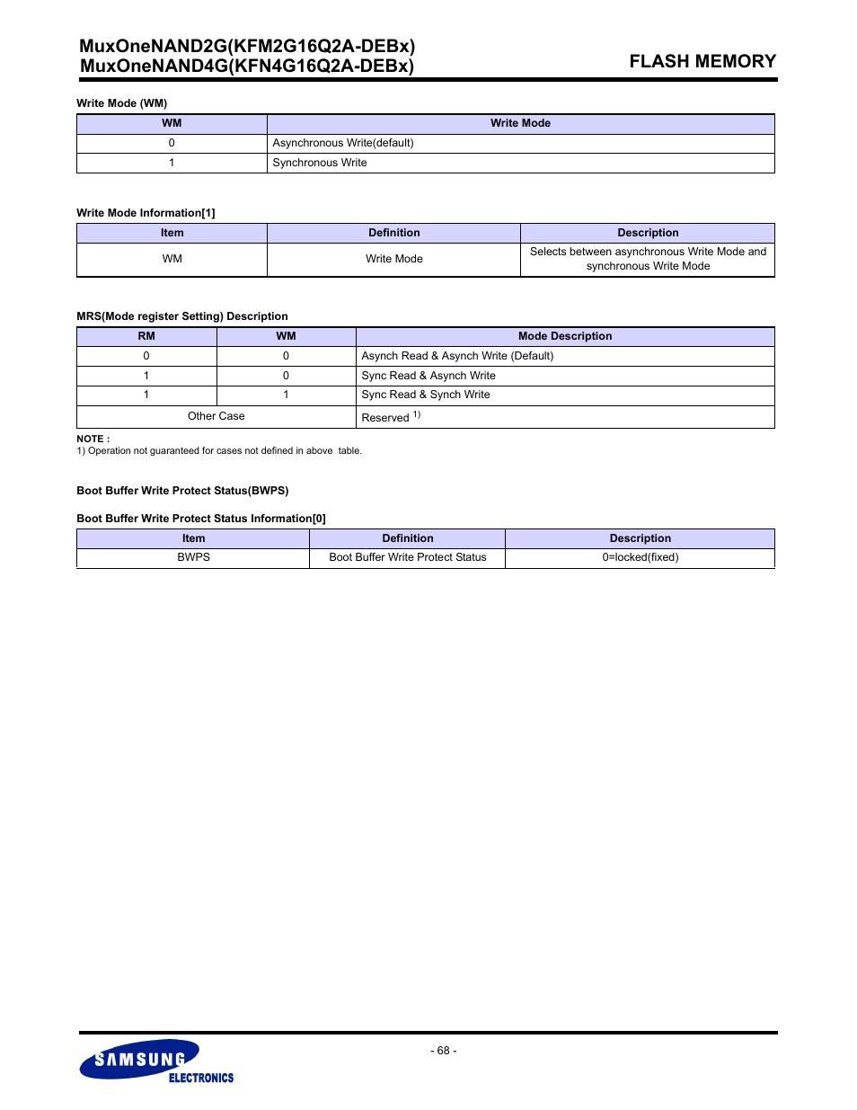 Samsung MUXONENAND A-DIE KFM2G16Q2A User Manual | Page 68 / 173