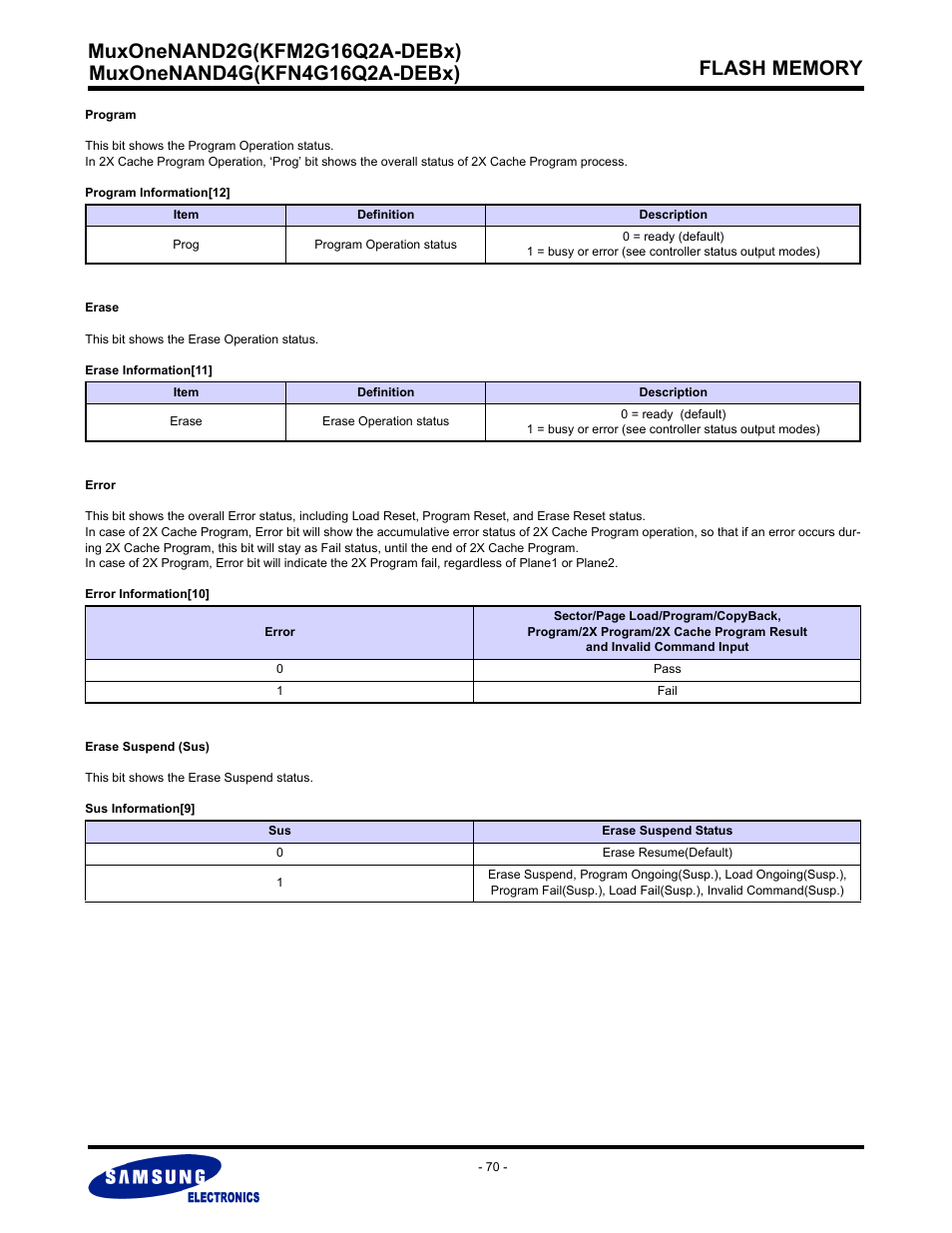 Samsung MUXONENAND A-DIE KFM2G16Q2A User Manual | Page 70 / 173