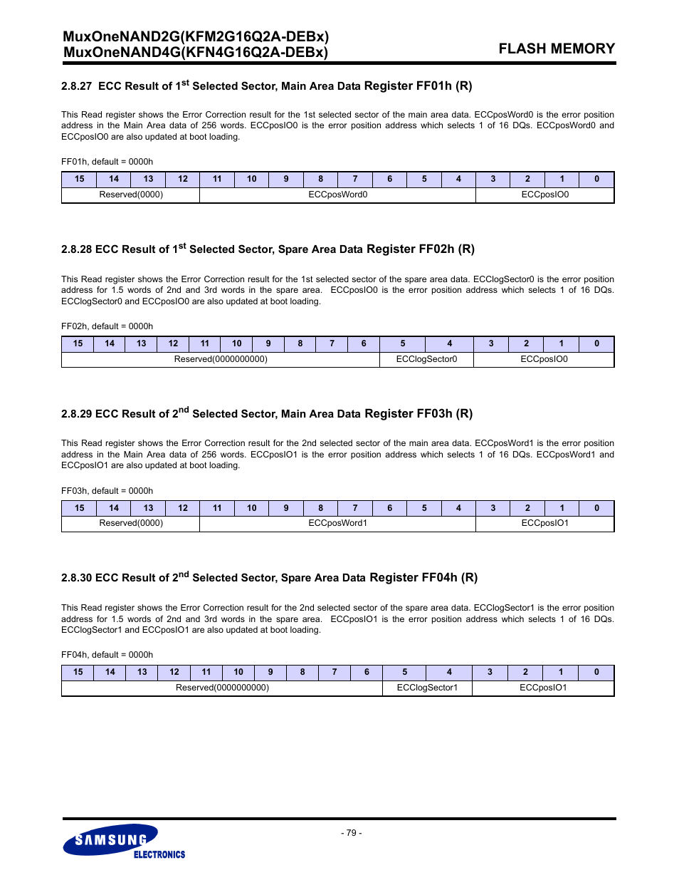 Register ff01h (r), Register ff02h (r), Register ff03h (r) | Register ff04h (r) | Samsung MUXONENAND A-DIE KFM2G16Q2A User Manual | Page 79 / 173