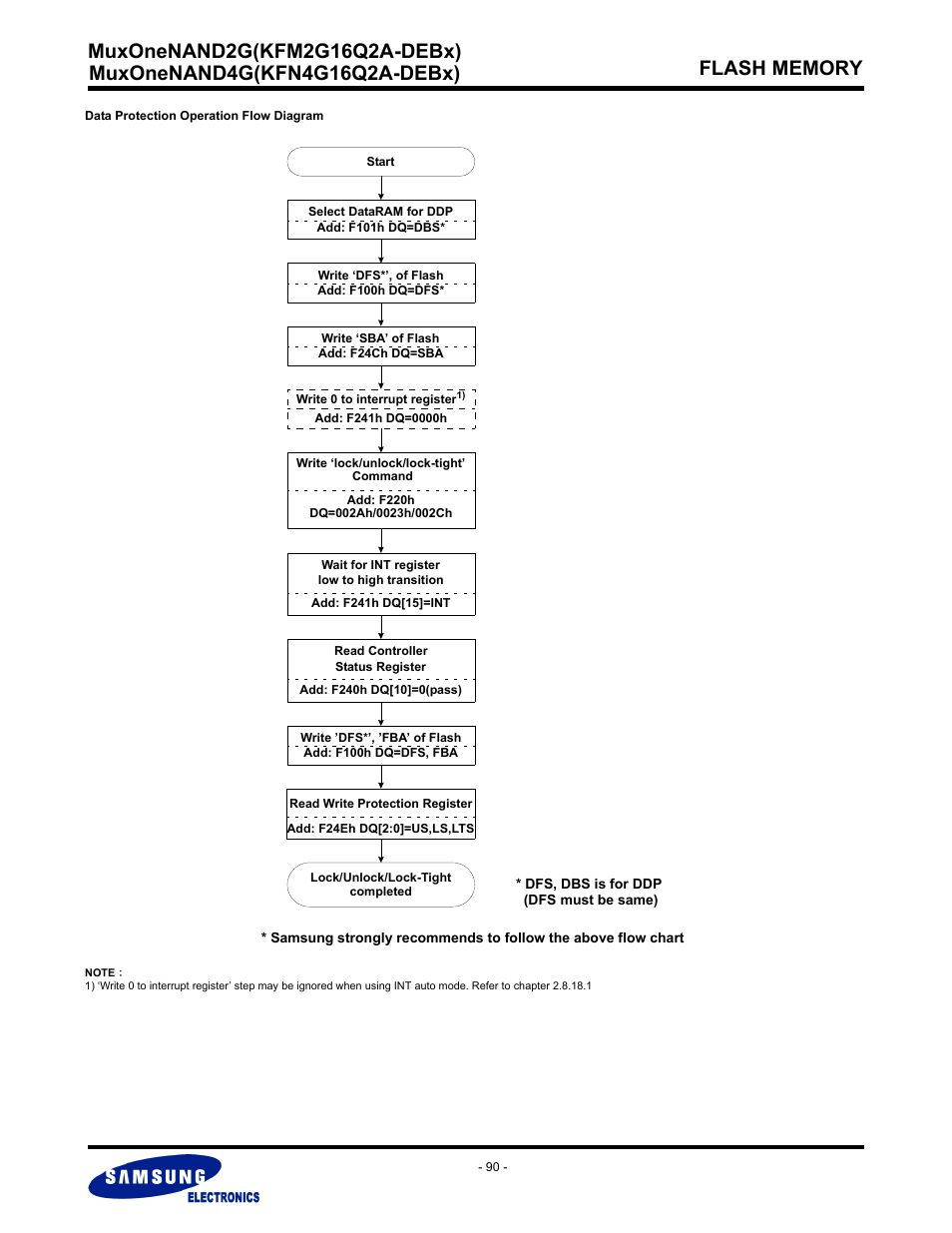 Samsung MUXONENAND A-DIE KFM2G16Q2A User Manual | Page 90 / 173