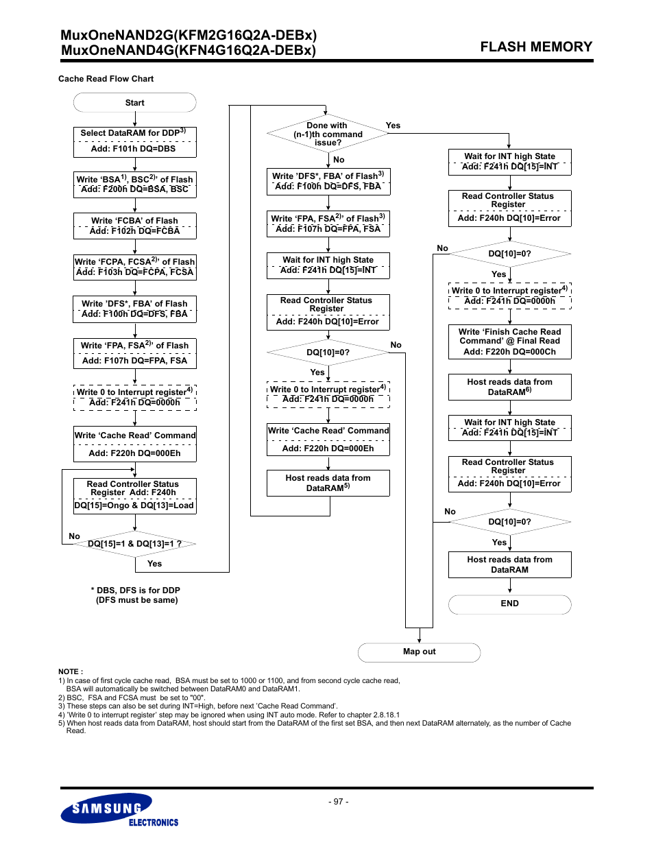 Samsung MUXONENAND A-DIE KFM2G16Q2A User Manual | Page 97 / 173