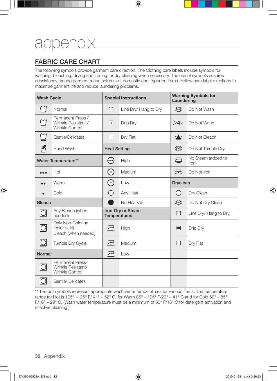 Appendix, Fabric care chart | Samsung DV350AG* User Manual | Page 32 / 38