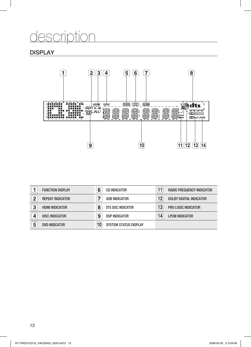 Description, Display | Samsung HT-TWZ315 User Manual | Page 13 / 72