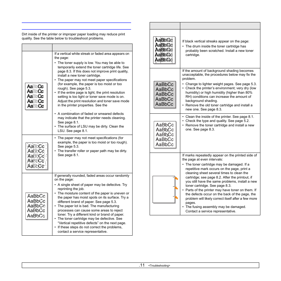 Solving print quality problems | Samsung ML-3470 User Manual | Page 53 / 103