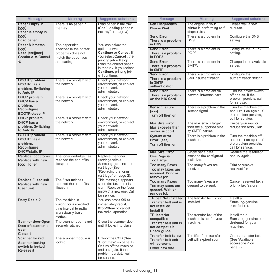 Samsung CLX-6220 User Manual | Page 116 / 155