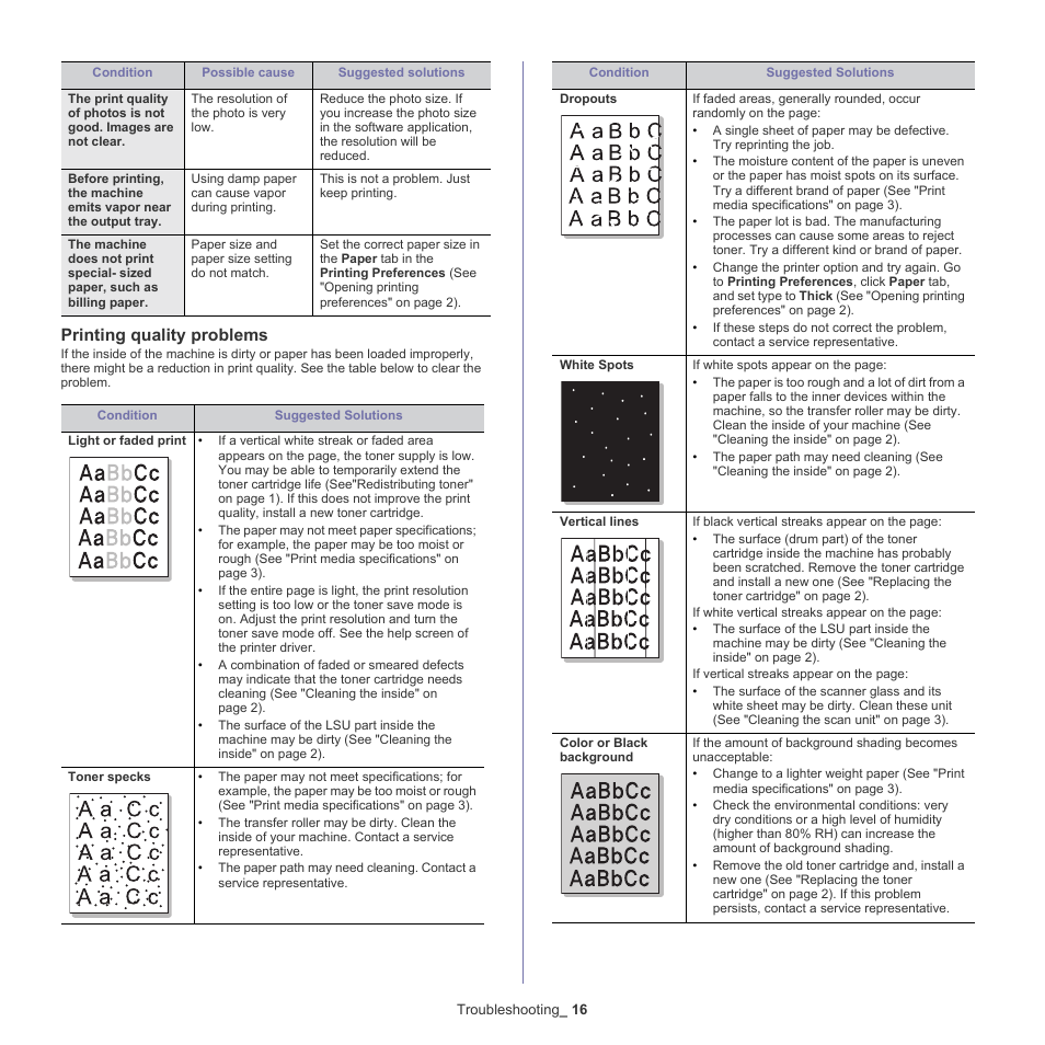 Printing quality problems | Samsung CLX-6220 User Manual | Page 121 / 155