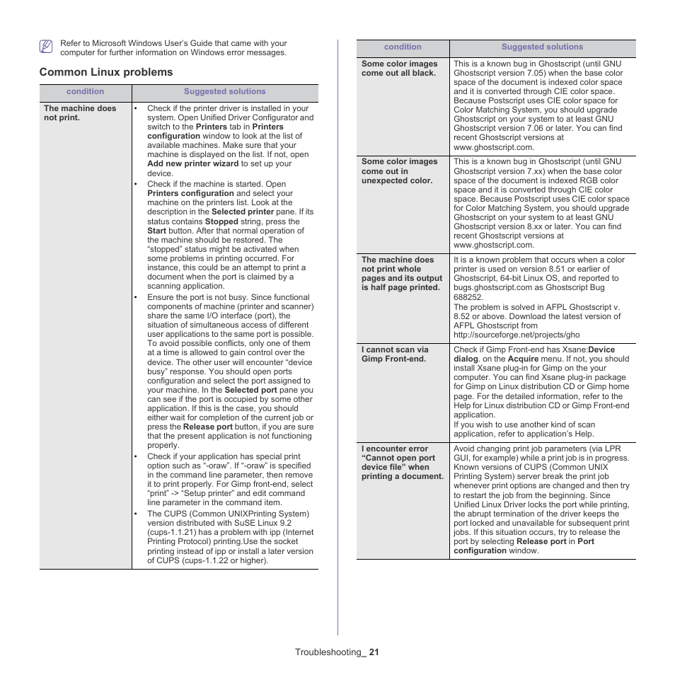Common linux problems | Samsung CLX-6220 User Manual | Page 126 / 155