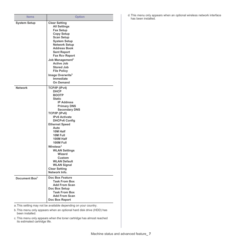 Samsung CLX-6220 User Manual | Page 95 / 155