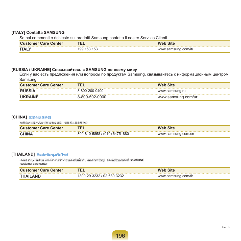 Samsung X22 User Manual | Page 197 / 197