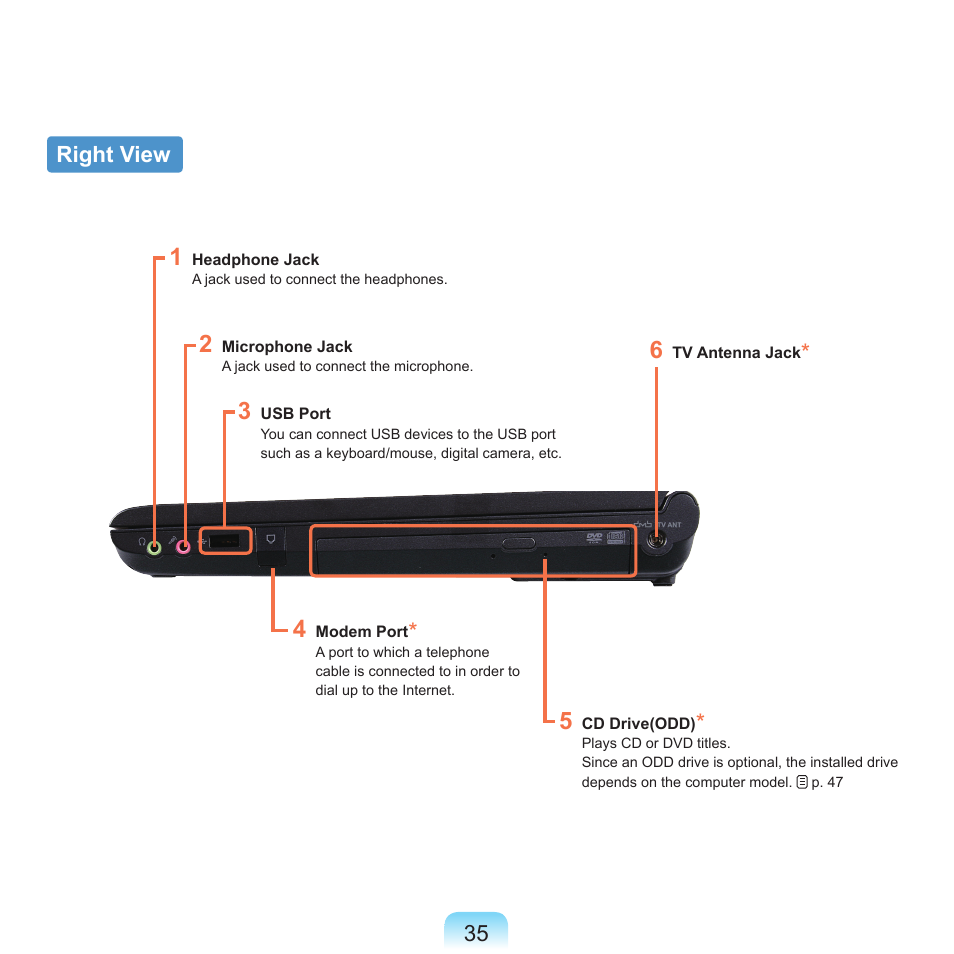 Right view | Samsung X22 User Manual | Page 36 / 197