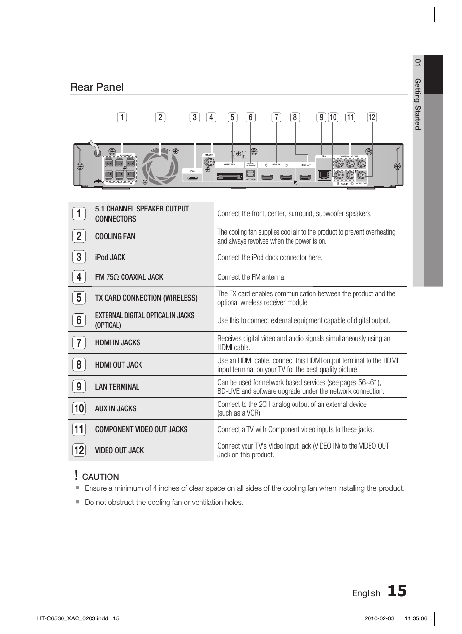 Remote control, Rear panel | Samsung HT-C6530 User Manual | Page 15 / 69