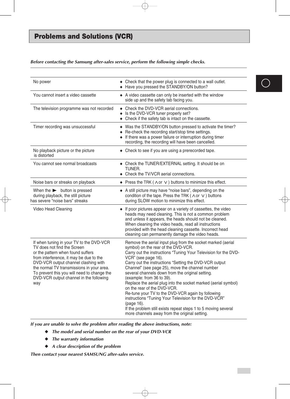 Problems and solutions (vcr) | Samsung V70 User Manual | Page 69 / 71