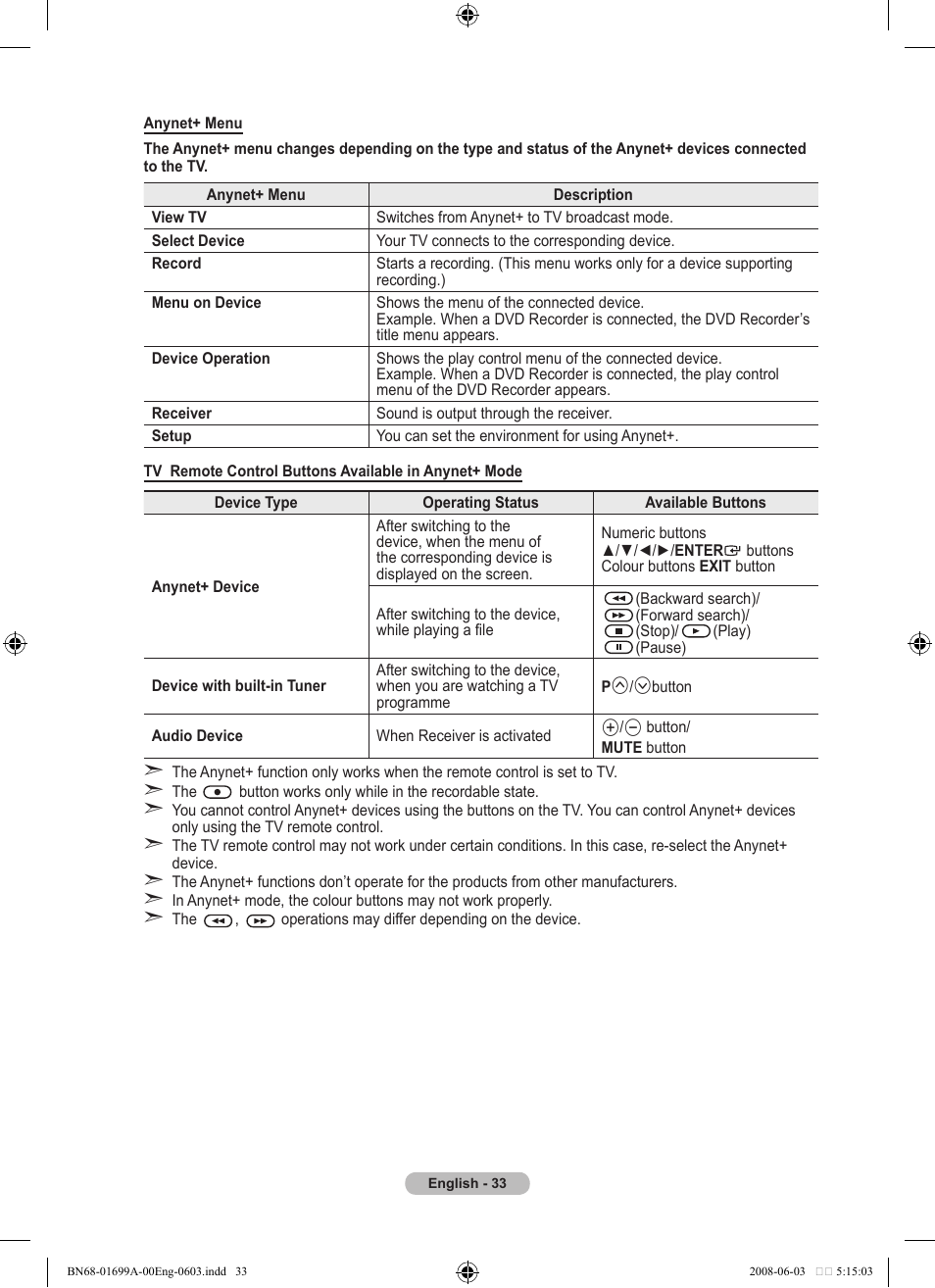 Samsung BN68-01699A-00 User Manual | Page 35 / 44