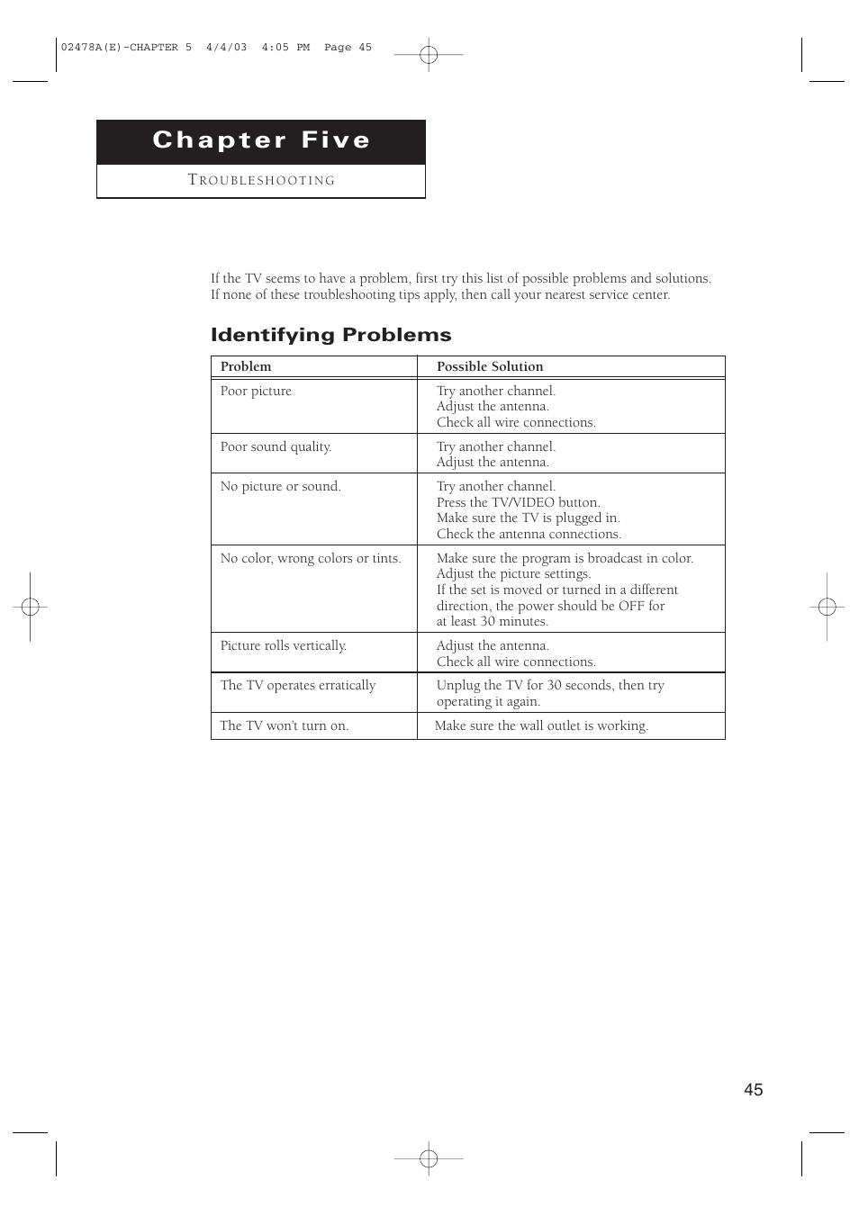Samsung CT-21K5W User Manual | Page 45 / 46