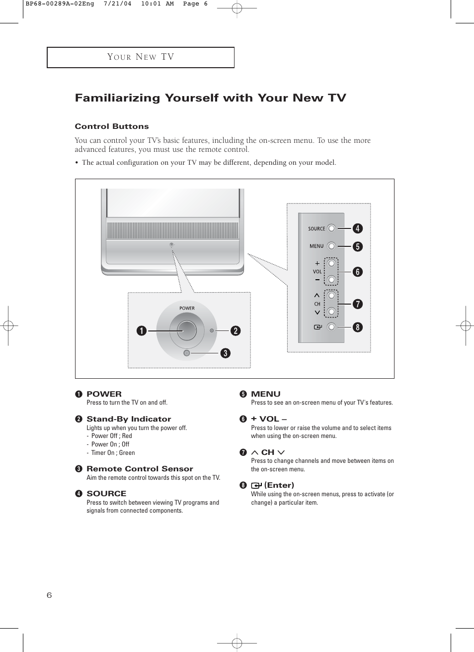 Familiarizing yourself with your new tv, Control buttons | Samsung HC-P4752W User Manual | Page 6 / 71