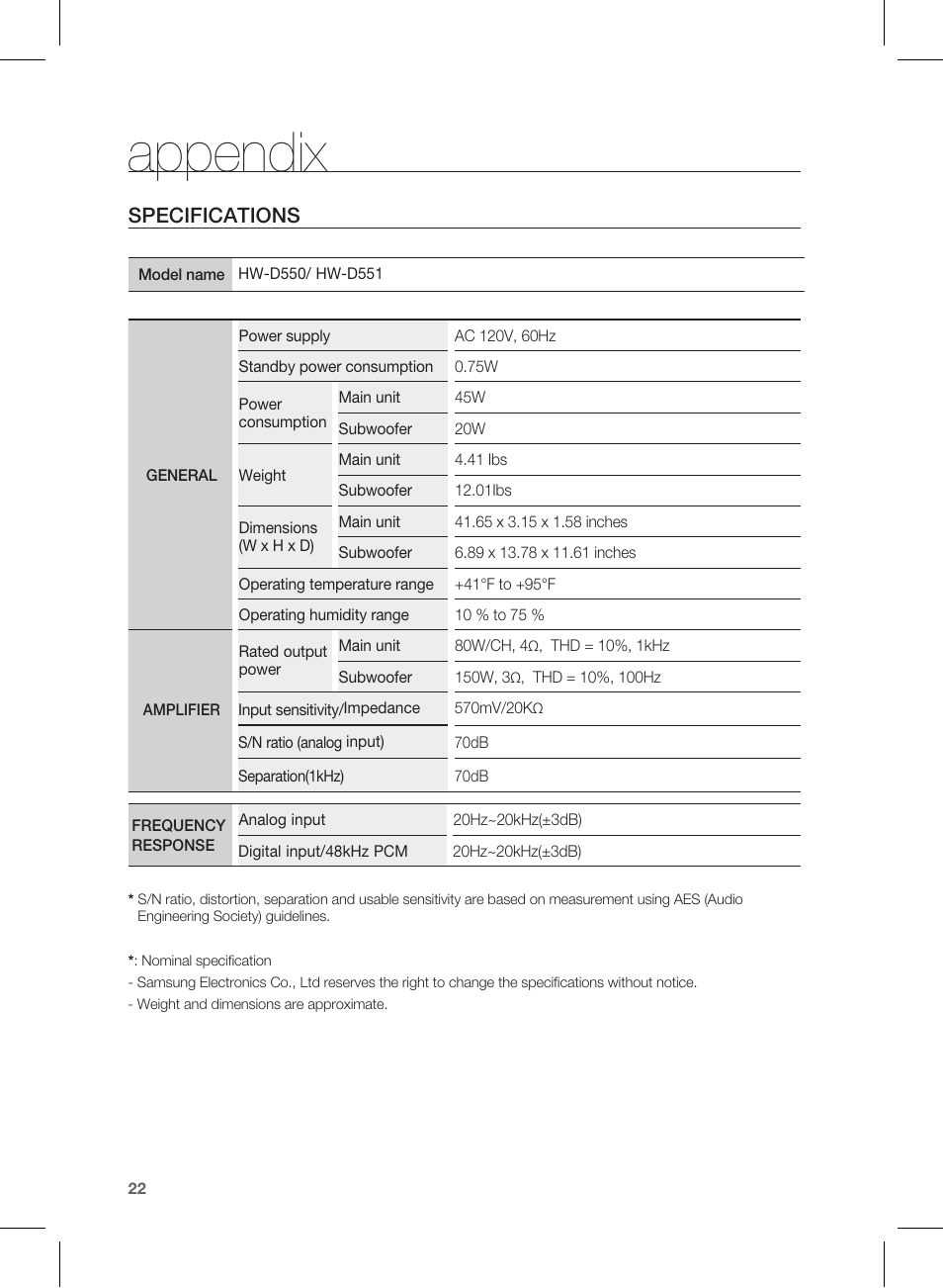 Spe cificat ions, Appendix, Specifications | Samsung HW-D550 User Manual | Page 22 / 25