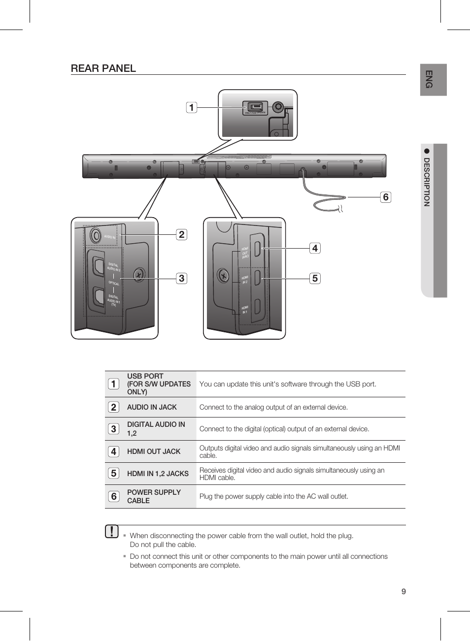 Rear panel | Samsung HW-D550 User Manual | Page 9 / 25