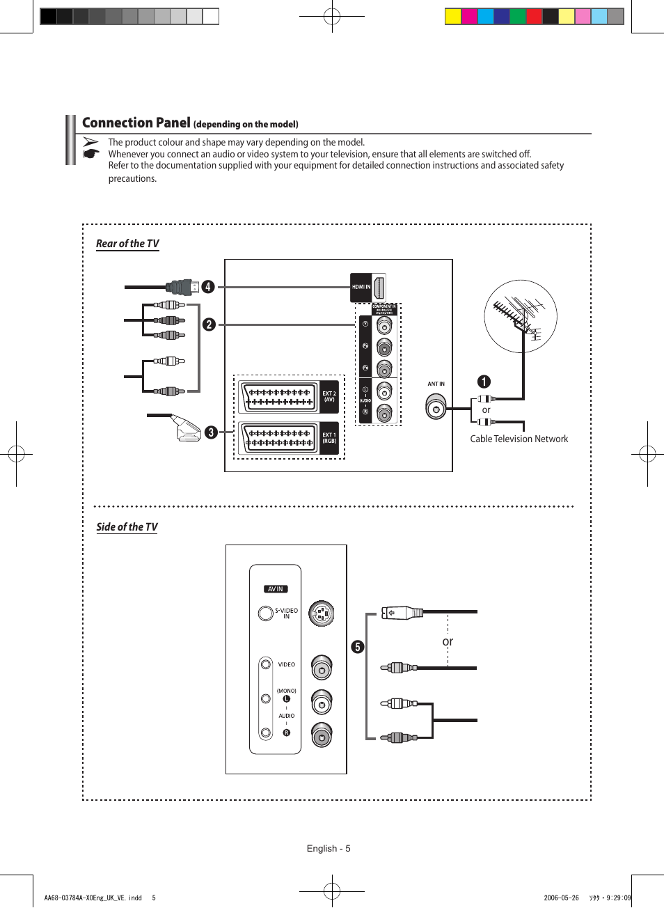 Connection panel(depending on the model), Connection panel | Samsung WS-32Z308T User Manual | Page 5 / 32