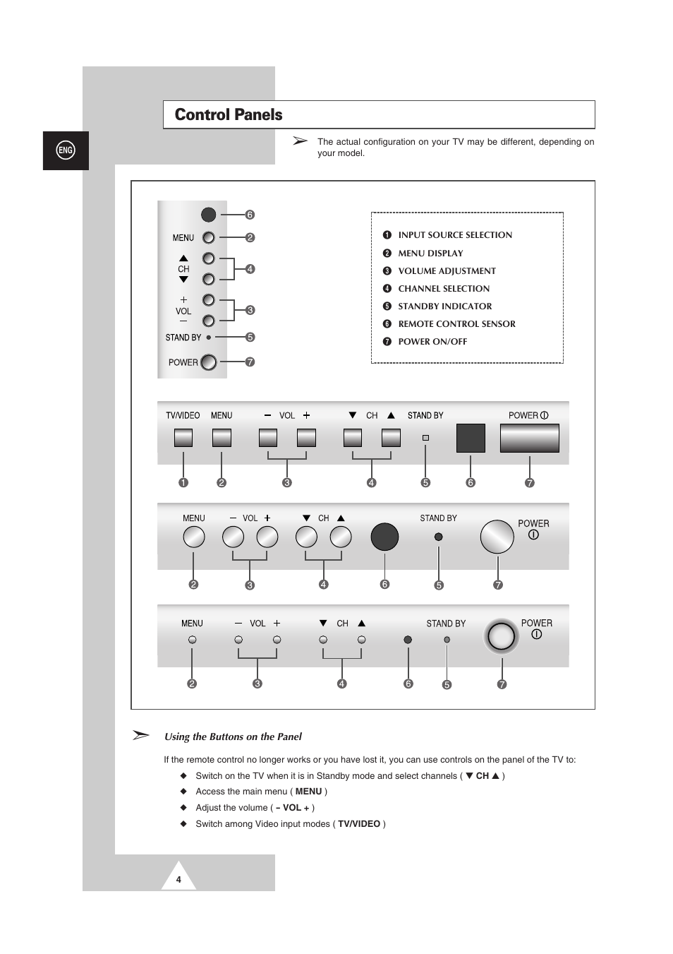 Control panels | Samsung CS-29V5MH User Manual | Page 4 / 36