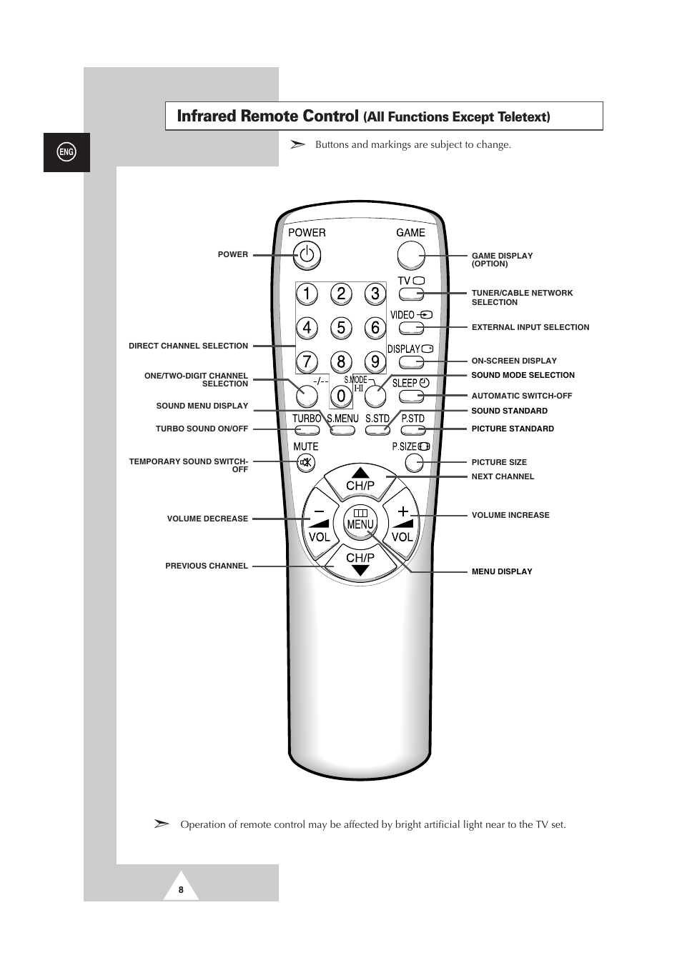 Infrared remote control, All functions except teletext) | Samsung CS-29V5MH User Manual | Page 8 / 36