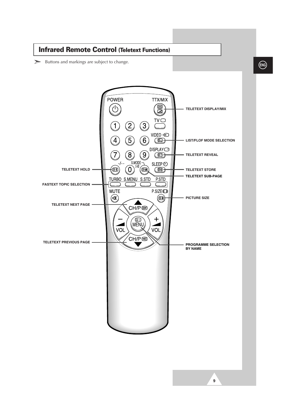 Infrared remote control, Teletext functions) | Samsung CS-29V5MH User Manual | Page 9 / 36
