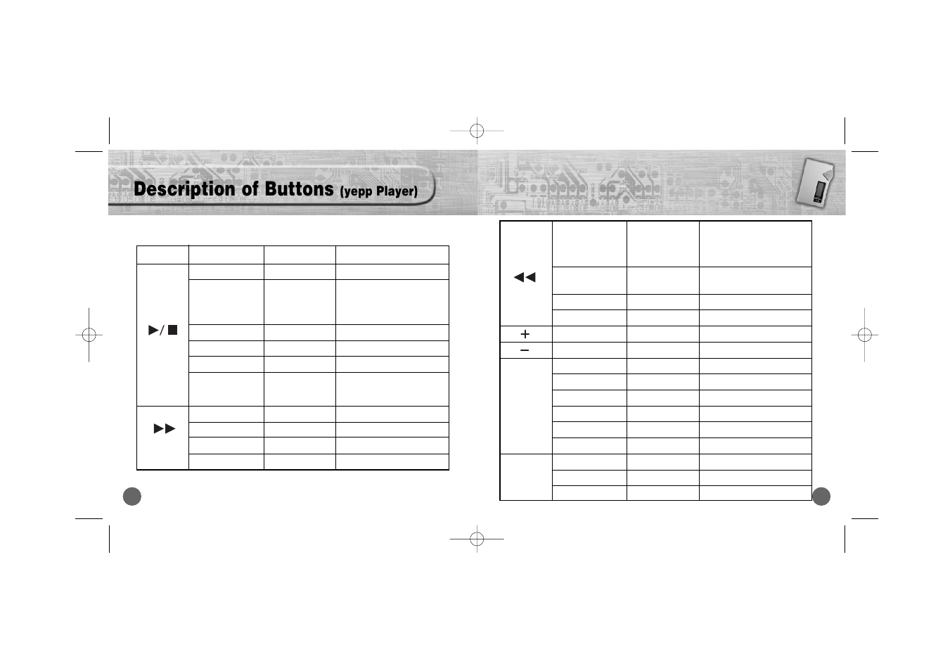 Description of buttons (yepp player), Description of buttons, Yepp player) | Samsung YP-700 User Manual | Page 37 / 44
