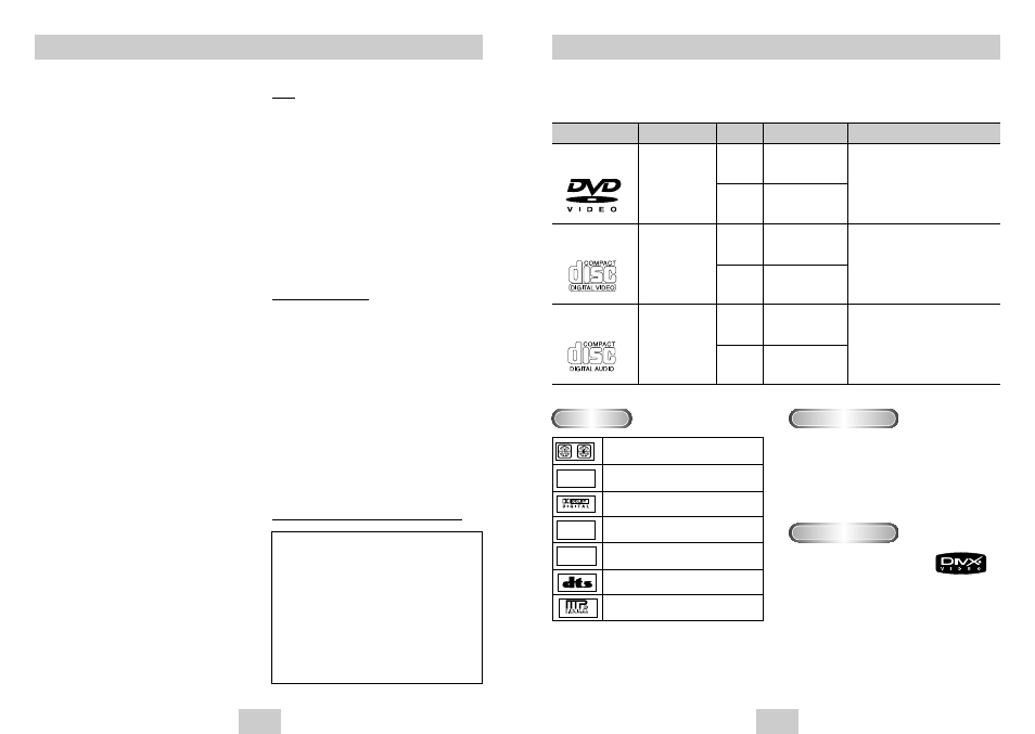General features, Disc type and characteristics | Samsung DVD-P245 User Manual | Page 3 / 18
